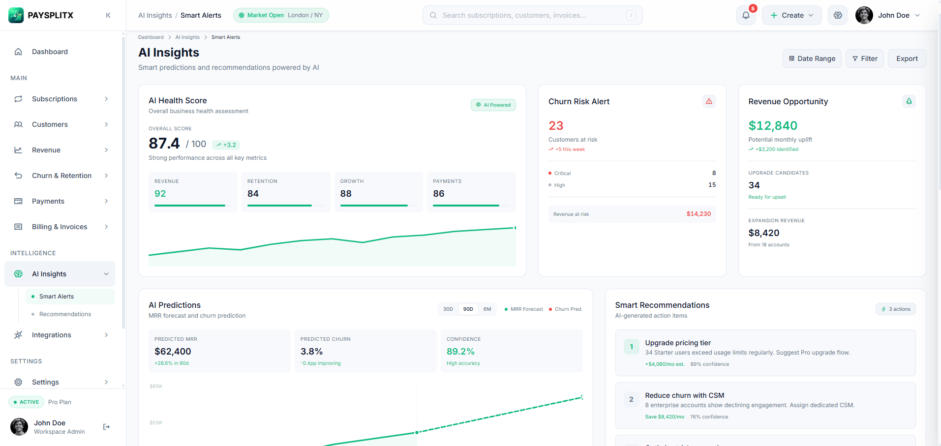 AI Insights page, light theme