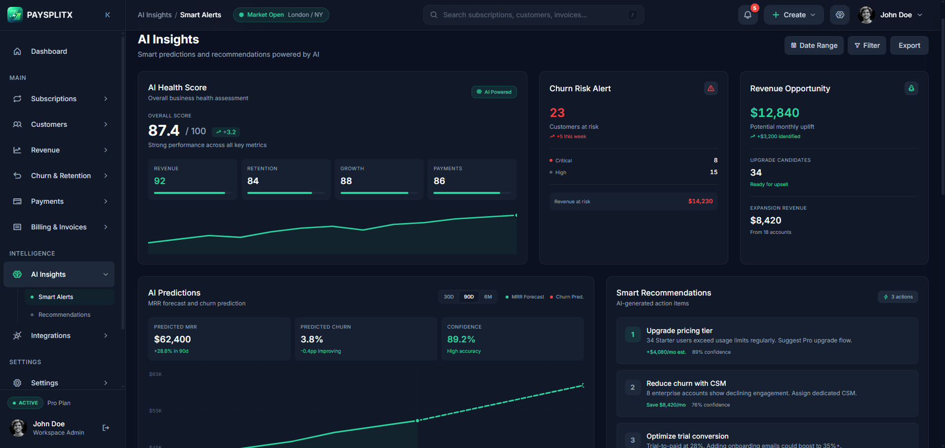 AI Insights page, dark theme