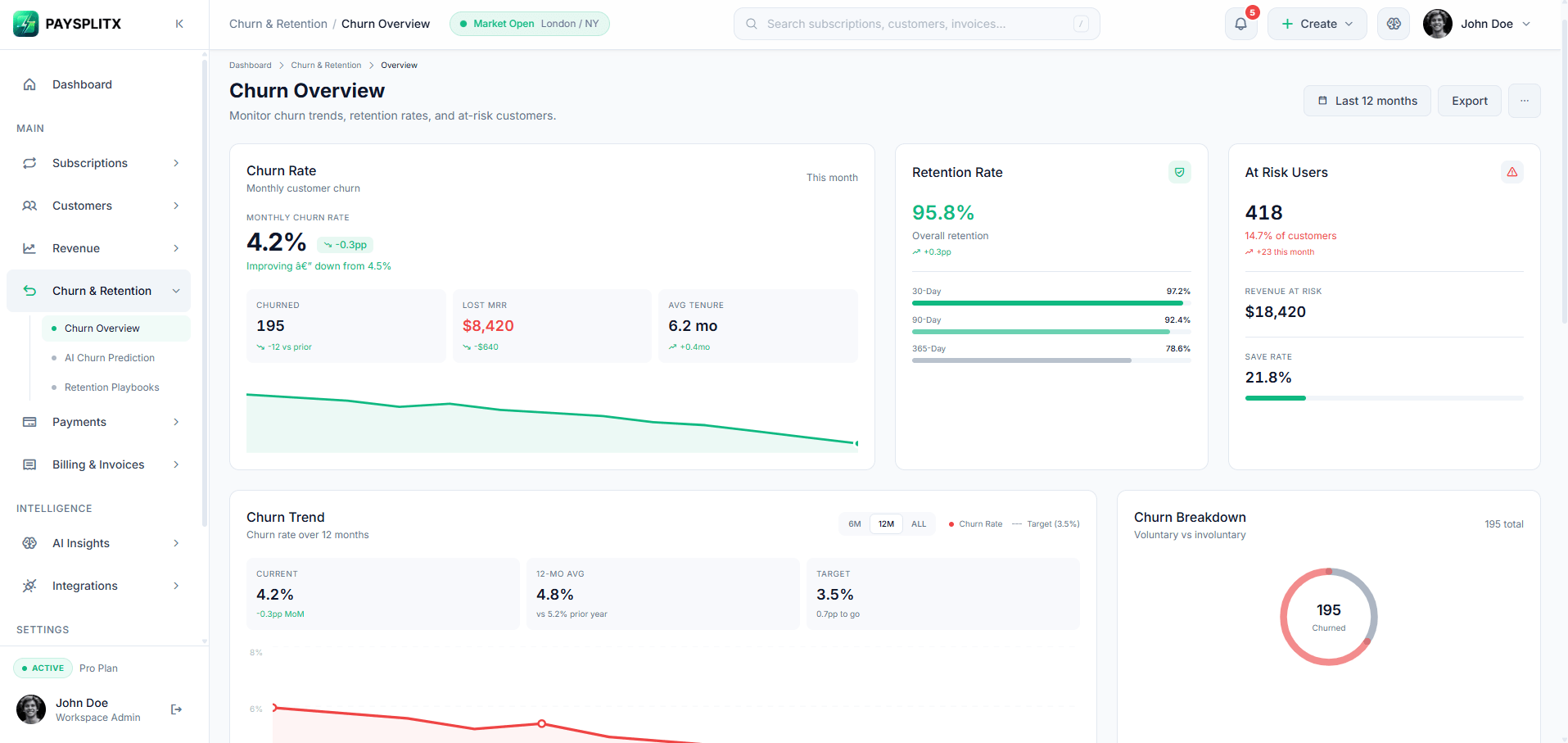 Churn Overview page, light theme