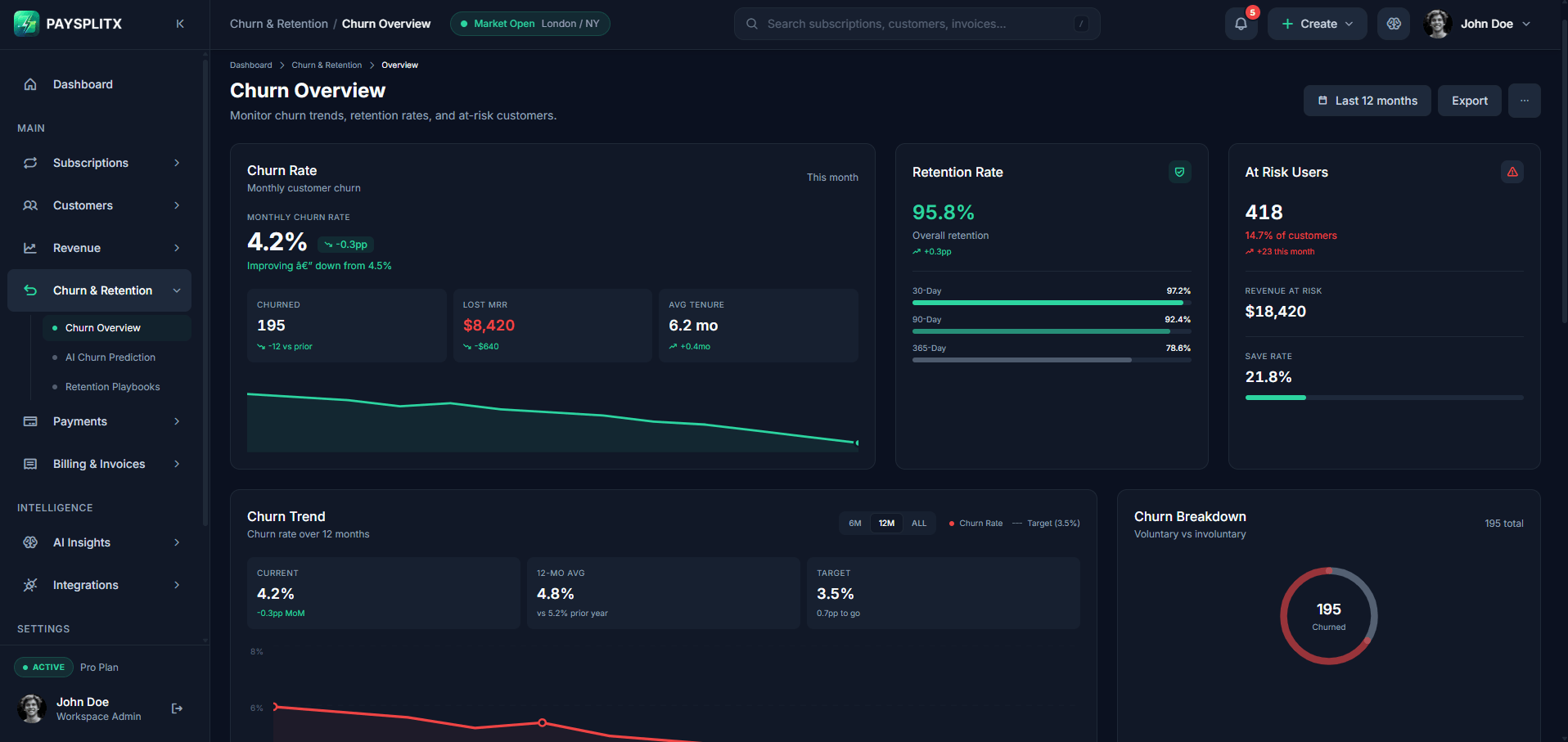 Churn Overview page, dark theme