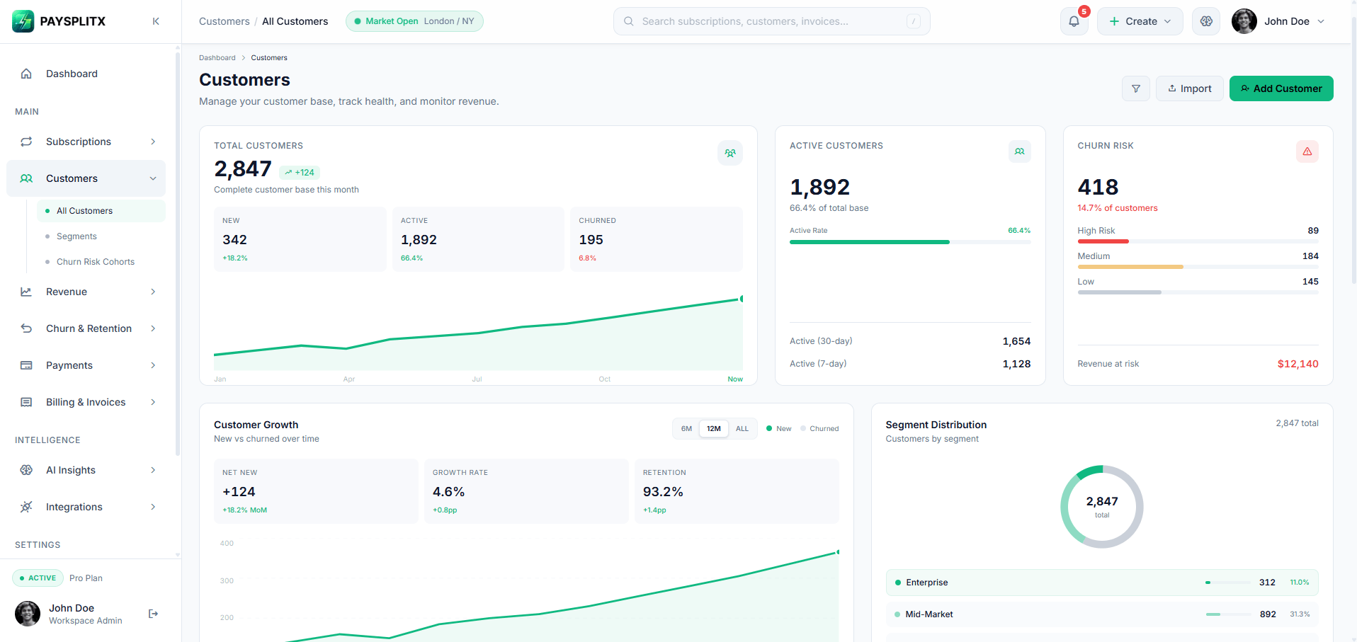 Customers page, light theme