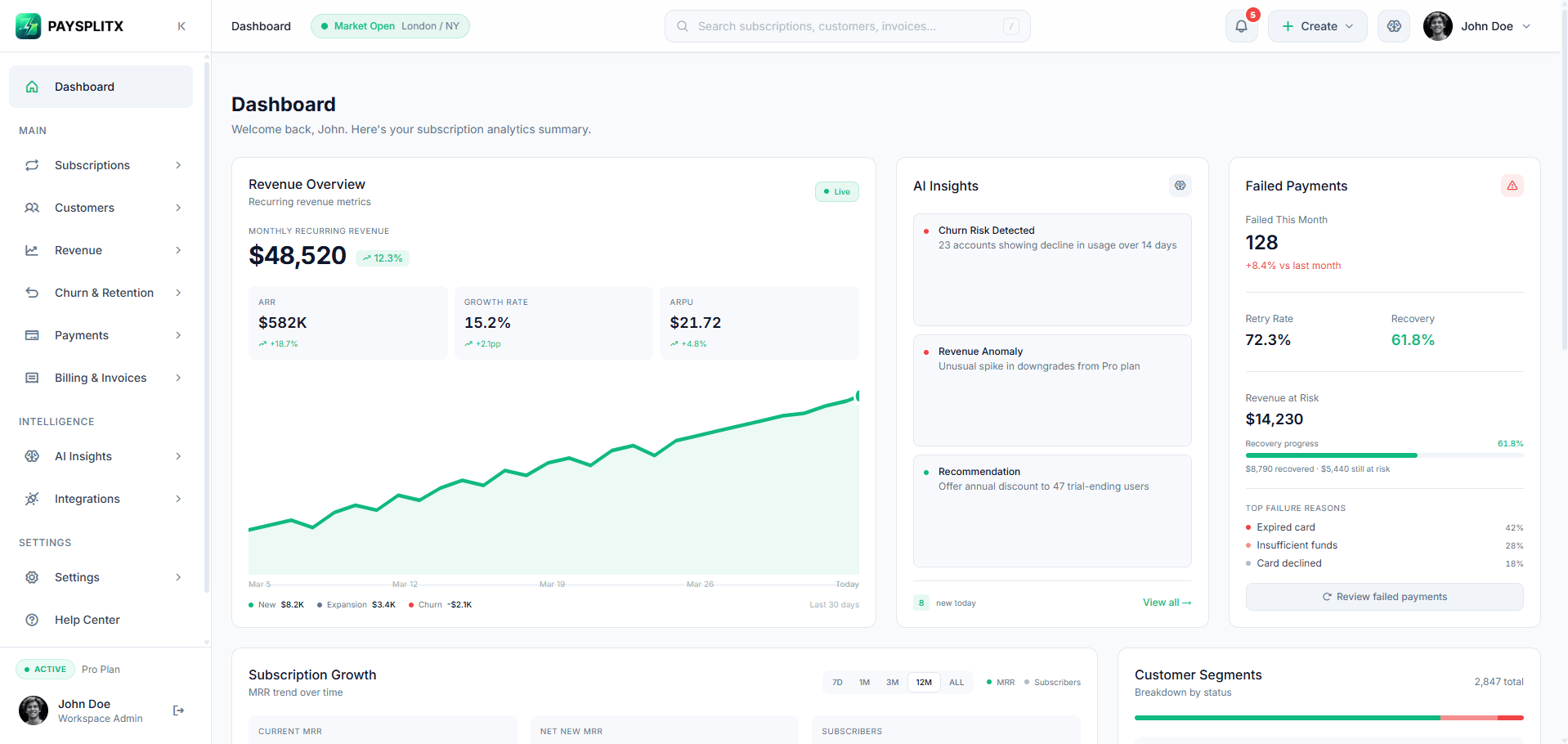 Dashboard page, light theme