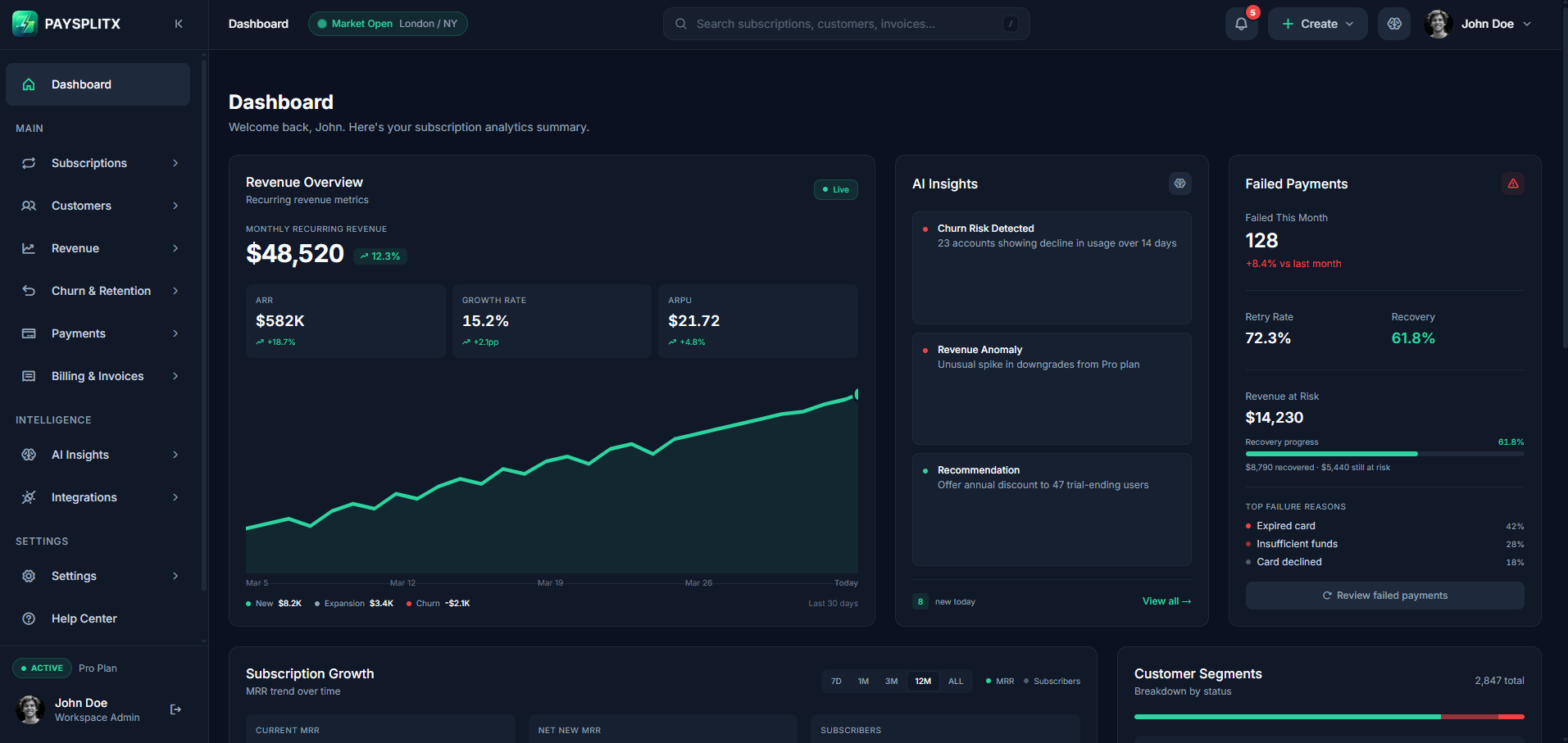 Dashboard page, dark theme