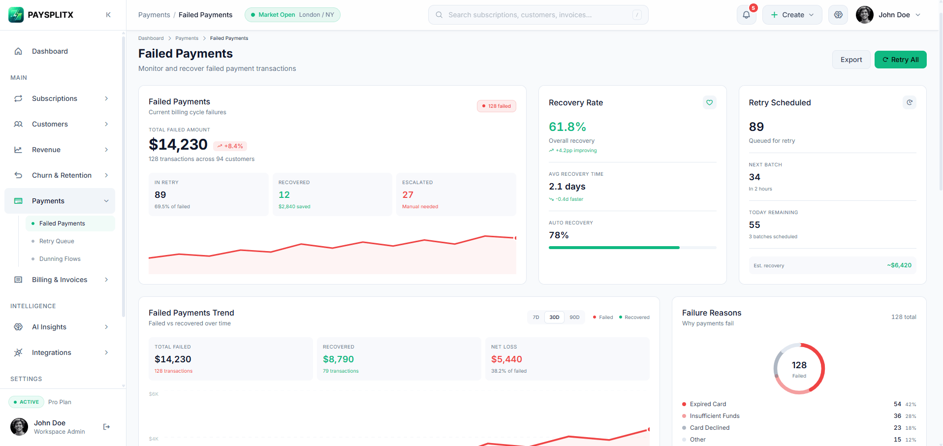 Failed Payments page, light theme