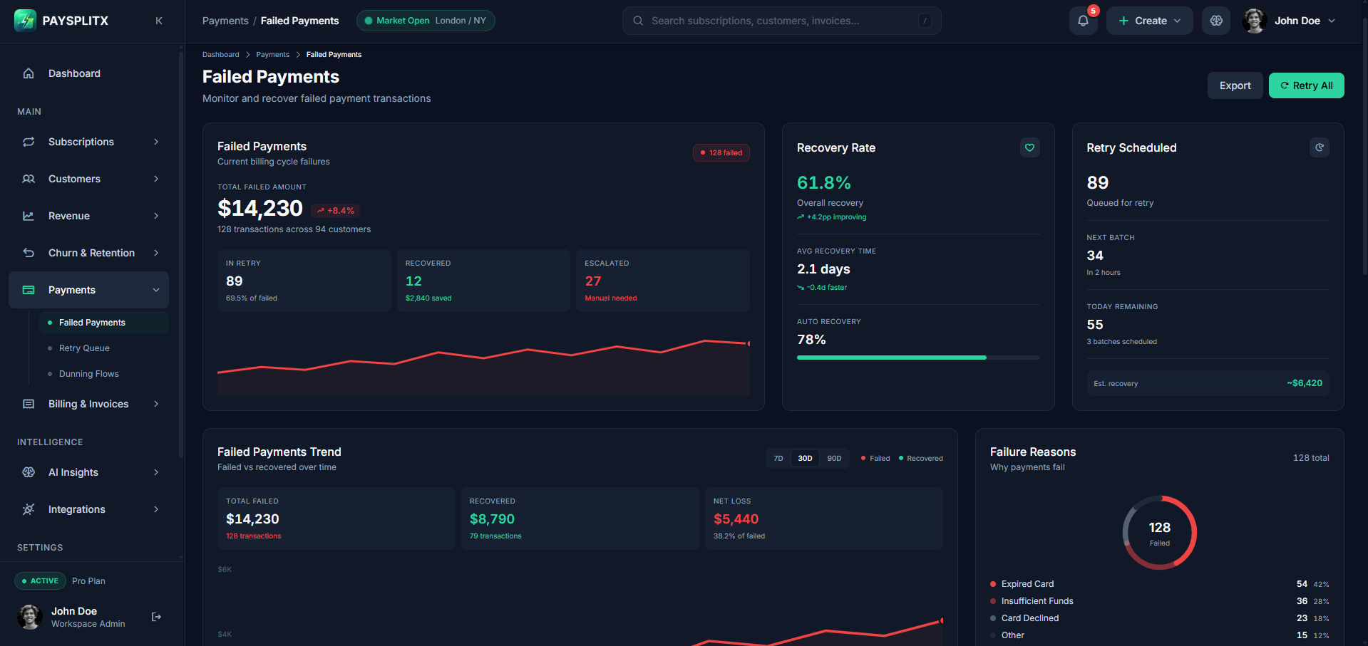 Failed Payments page, dark theme