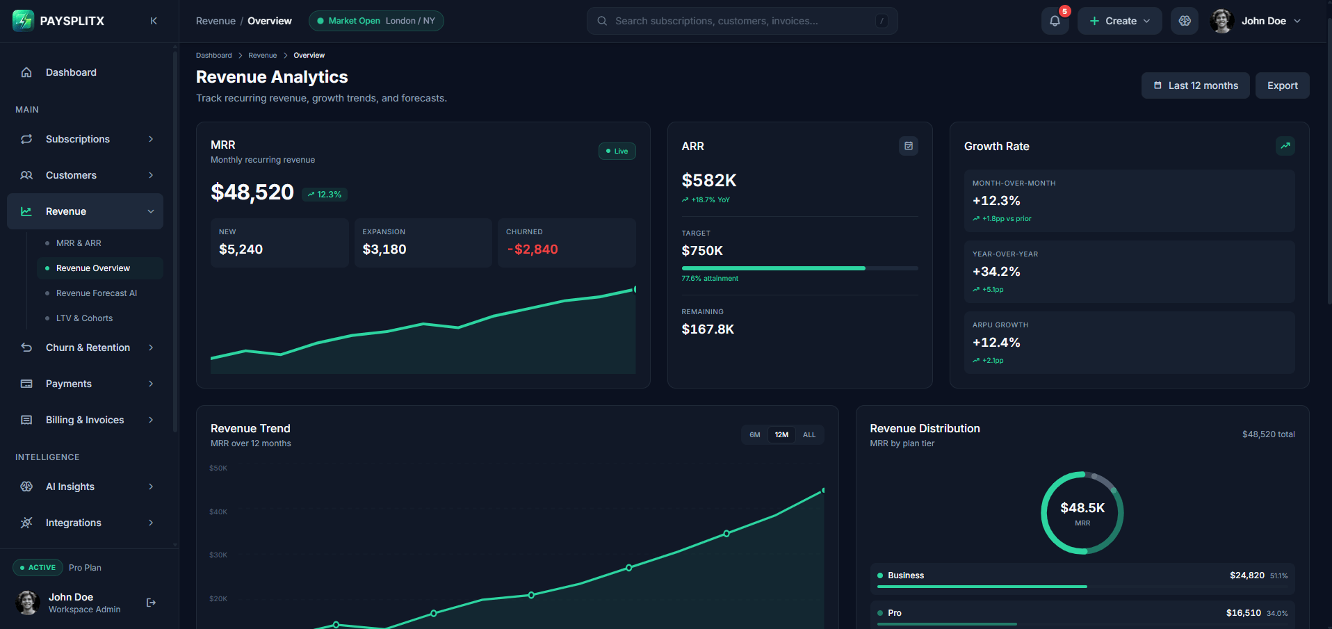 Revenue Overview page, dark theme